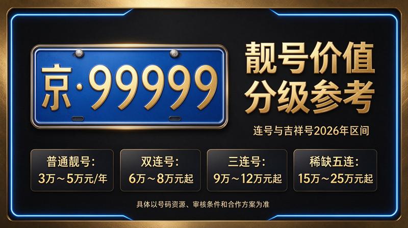 2026年京牌租赁最新报价单